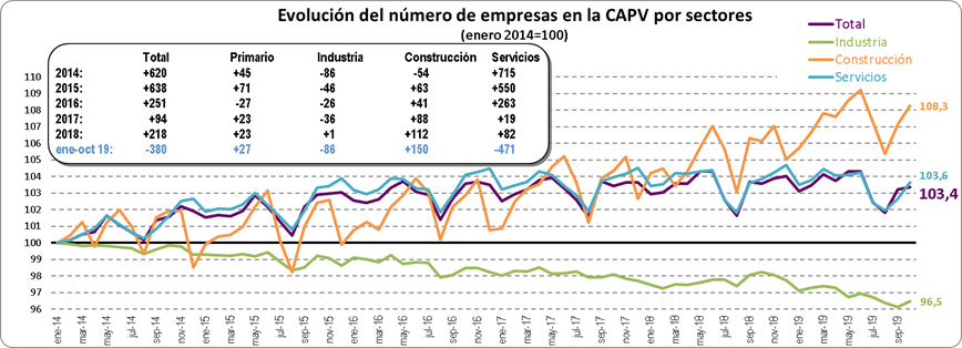 Tejido Empresarial Octubre 19