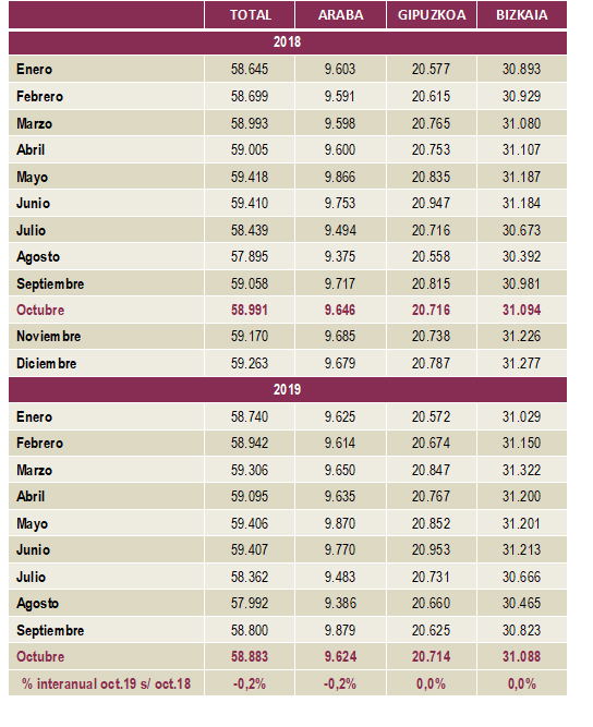 Tejido Empresarial Octubre 19
