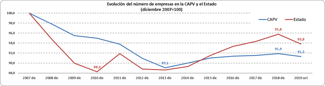 Tejido Empresarial Octubre 19