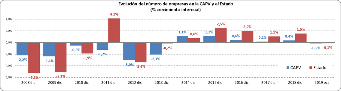 Tejido Empresarial Octubre 19