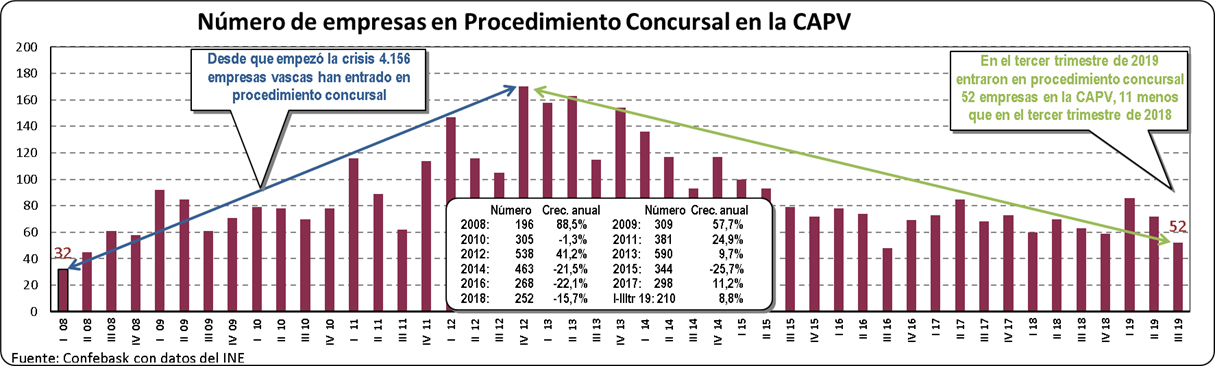 Tejido Empresarial Octubre 19