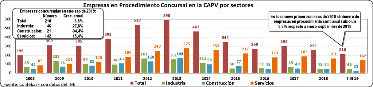 Tejido Empresarial Octubre 19