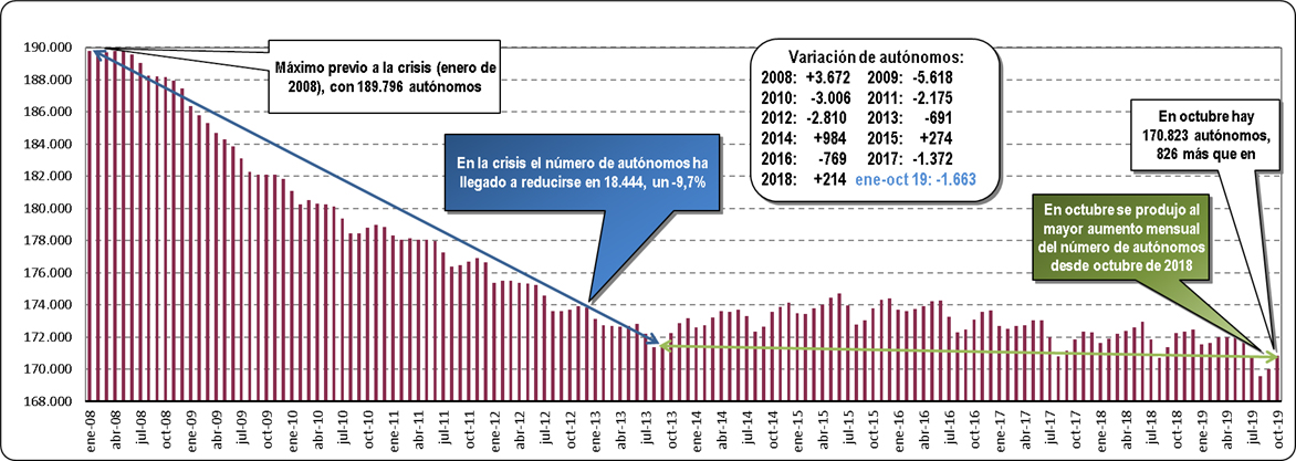 Tejido Empresarial Octubre 19