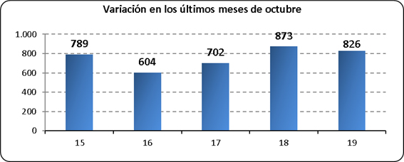 Tejido Empresarial Octubre 19
