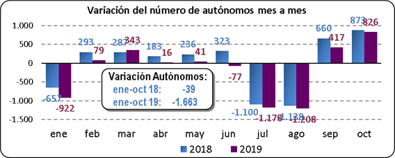 Tejido Empresarial Octubre 19
