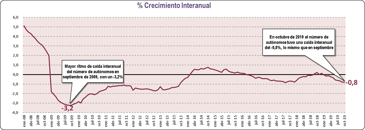 Tejido Empresarial Octubre 19