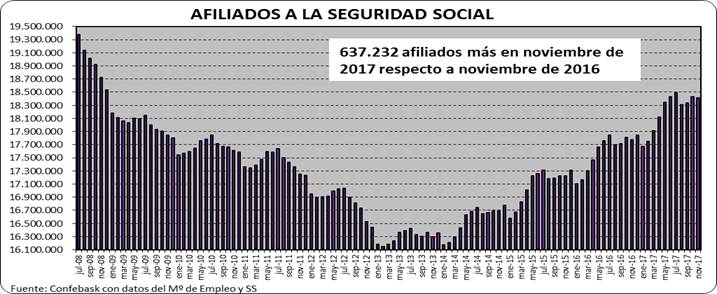 Afiliados a la Seguridad Social