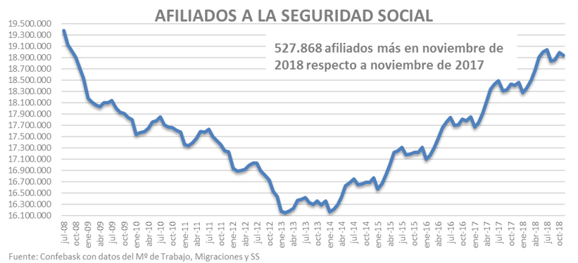 Afiliados a la Seguridad Social