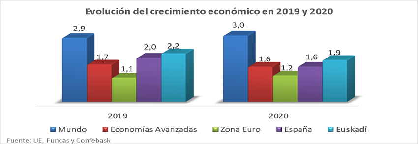 Confebask 2020