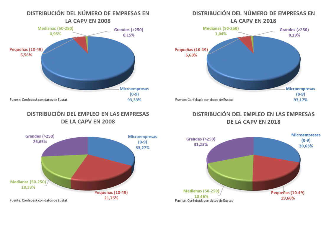 Distribución número de  Empresas