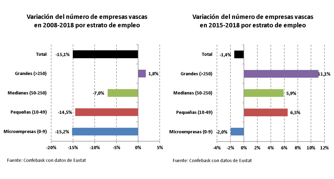 Variación Empresas Vascas