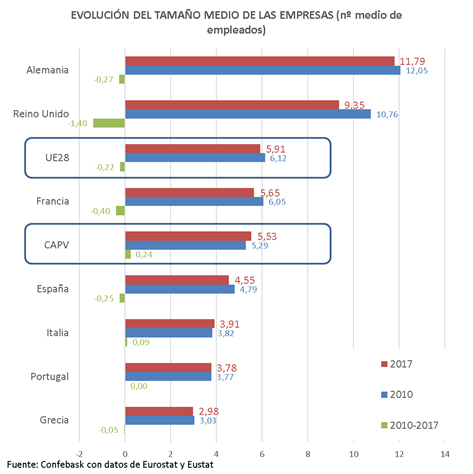 Evolución Tamaño Medio de las Empresas