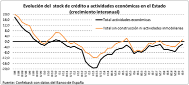 Tejido Empresarial nov 19