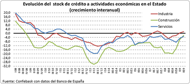 Tejido Empresarial nov 19