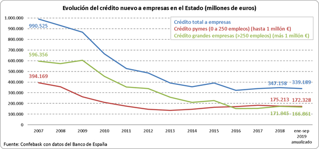 Tejido Empresarial nov 19