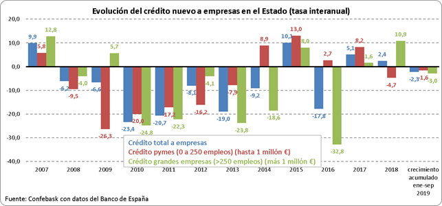 Tejido Empresarial nov 19