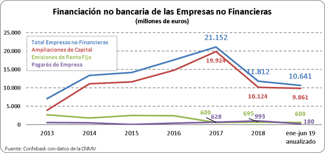 Tejido Empresarial nov 19