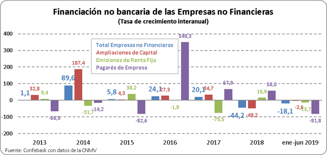 Tejido Empresarial nov 19