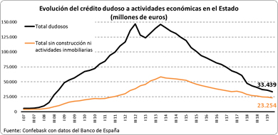 Financiación Empresarial nov 19