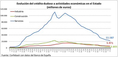 Financiación Empresarial nov 19