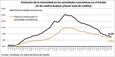 Financiación Empresarial nov 19