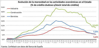 Financiación Empresarial nov 19