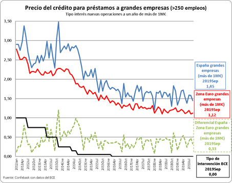 Financiacion Empresarial nov 19