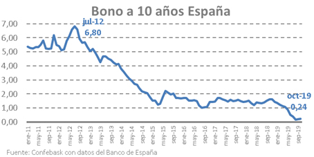 Financiacion Empresarial nov 19