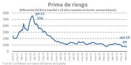 Financiacion Empresarial nov 19