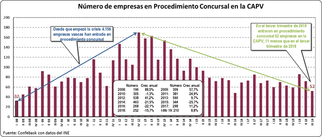 Financiación Empresarial nov 19