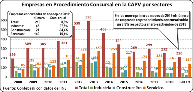 Financiacion Empresarial Nov 19