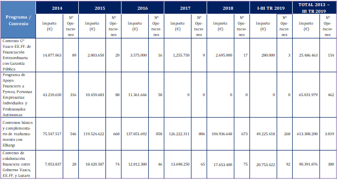 Financiacion Empresarial nov 19