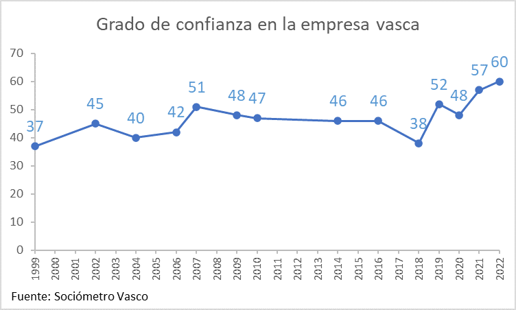 Grafico 1 