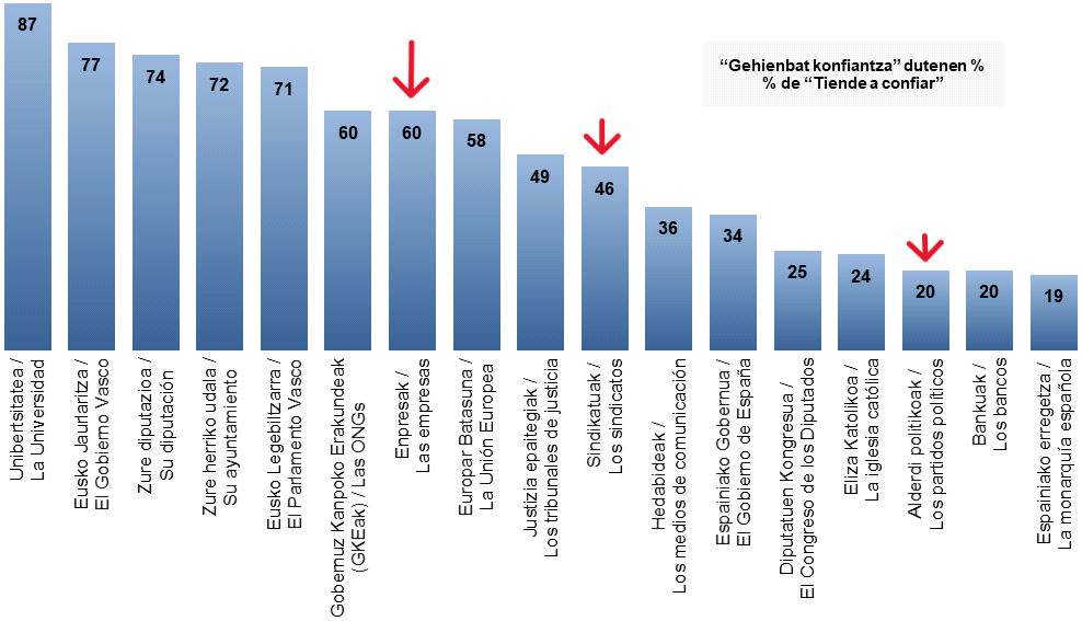 grafico 2 