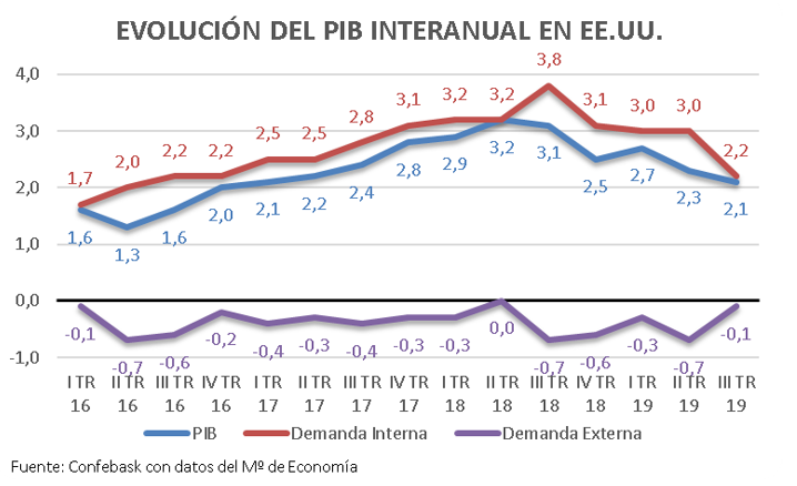 Informe Anual 2019