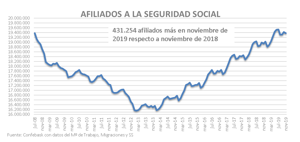 Afiliados a la Seguridad Social