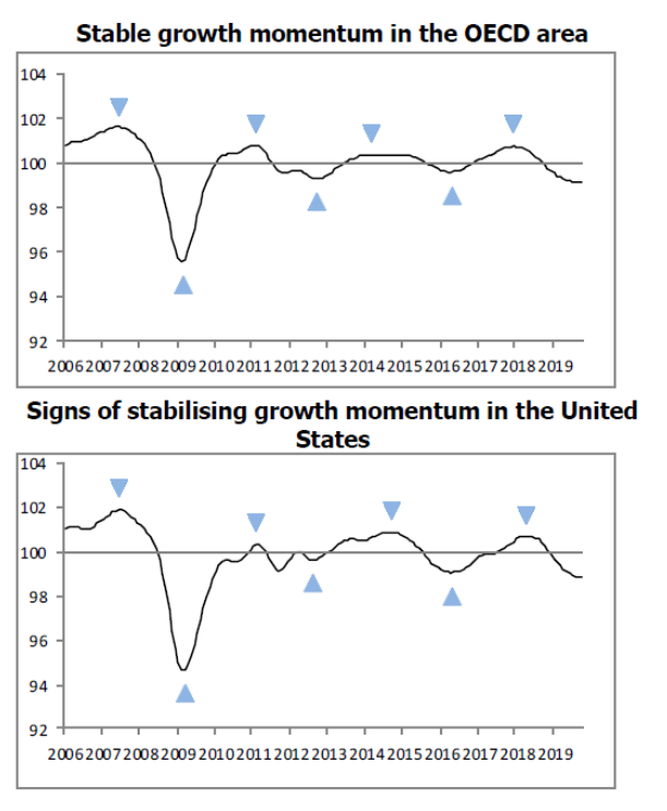 Stable growth