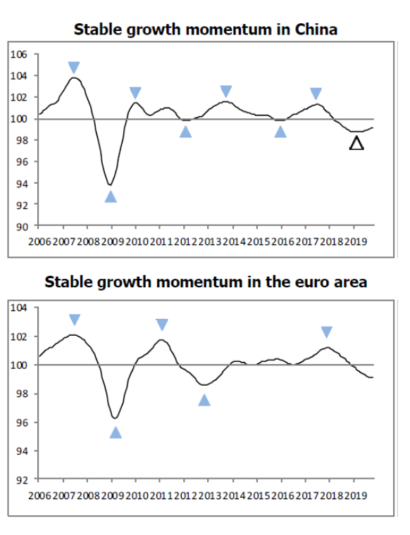 Stable Growth