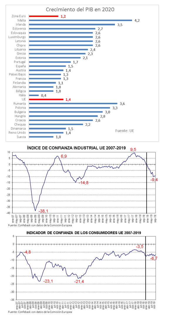 PMI Markit Eurozone Composite