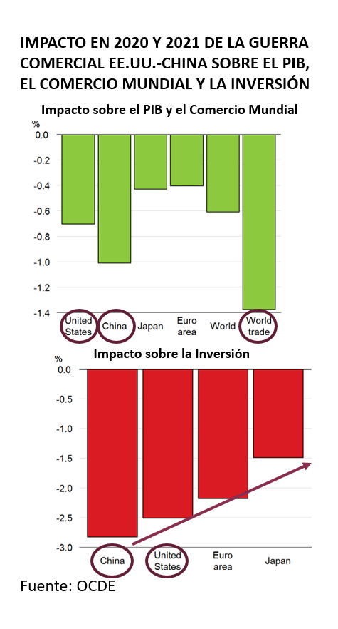 Impacto cliente