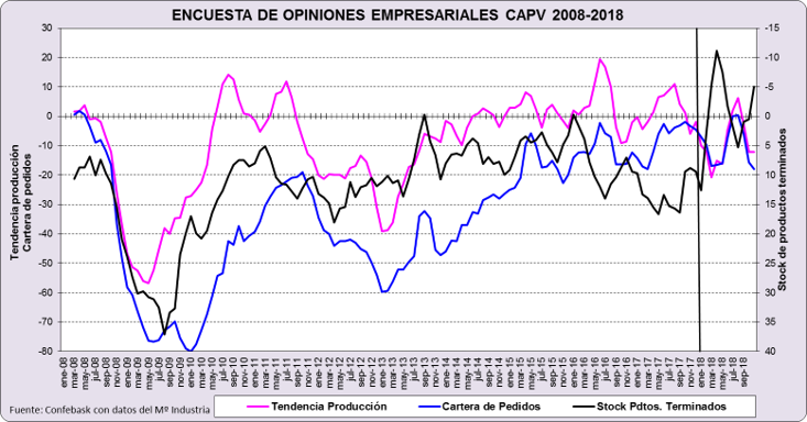 Encuesta de opiniones empresariales CAV 2008-2018