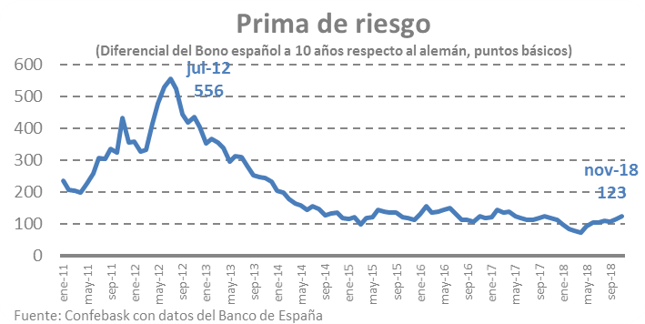 Prima de riesgo