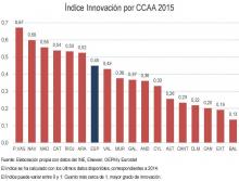 Observatorio de Competitividad Empresarial