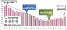 gráfico evolución empresas Euskadi enero 2017 