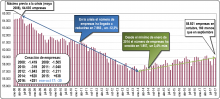 empresas octubre 