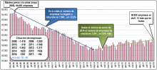 gráfico evolución empresas Euskadi abril 2018