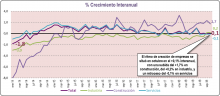 empresas octubre