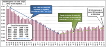 evolución empresas Euskadi