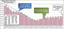 evolución empresas marzo 2019