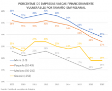 GRÁFICO CONFEBASK